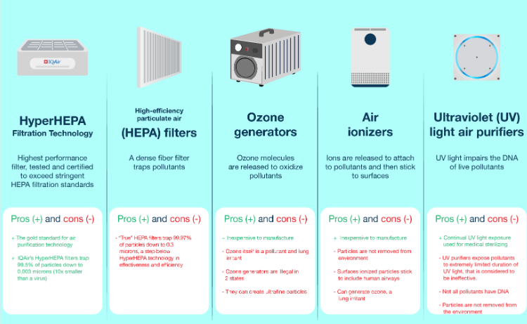 Does an Air Purifier Make the Air Dry Myths & Facts Explained