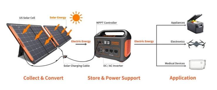 EcoFlow Delta Pro Solar Panel Setup Complete Guide to Efficient Solar Power Integration