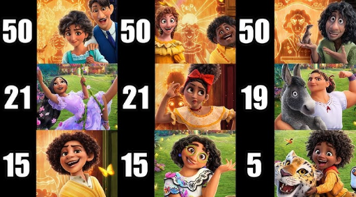 How Old Are the Characters in Encanto Full Character Age Guide