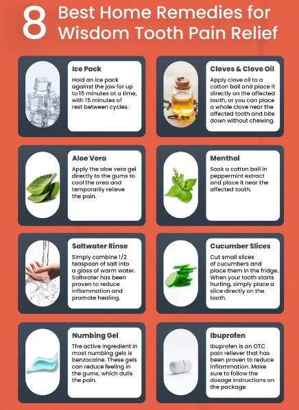 My Wisdom Tooth is Broken What to Do and How to Manage Pain Effectively