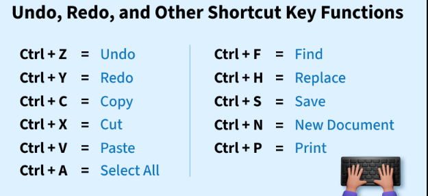 What is the Ctrl Z Equivalent in Vim? Undo, Redo & More